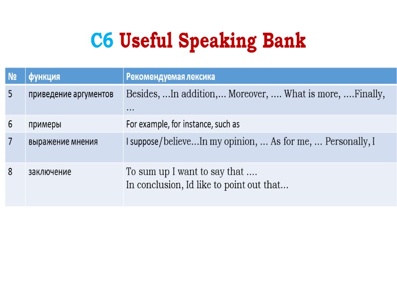 С6 Useful Speaking Bank